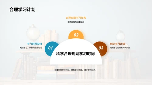 学科学习全攻略