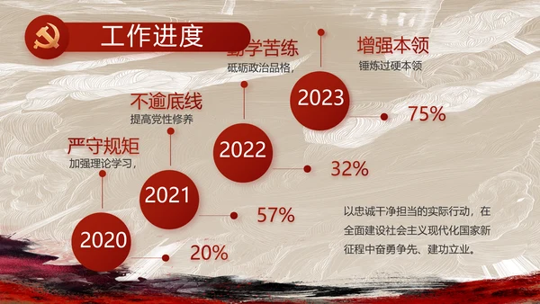 党支部党史学习教育工作总结动态PPT