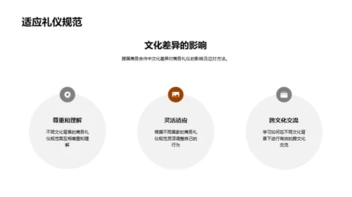 全球商务礼仪探究