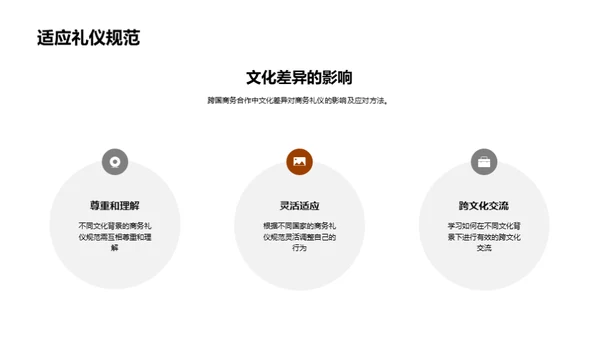 全球商务礼仪探究