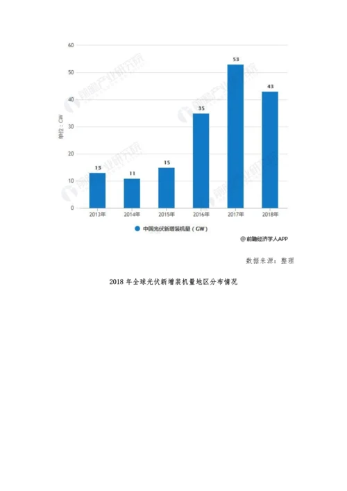 中国光伏玻璃行业市场分析将受益于光伏装机量增长-出口量也将迎来增长.docx