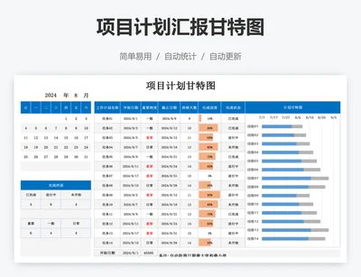 项目计划汇报甘特图