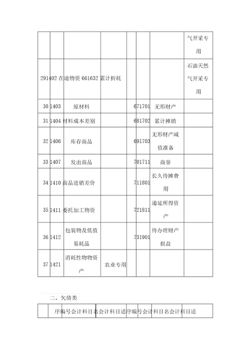 会计科目都有哪些