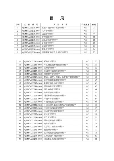 ISO9001程序文件.docx