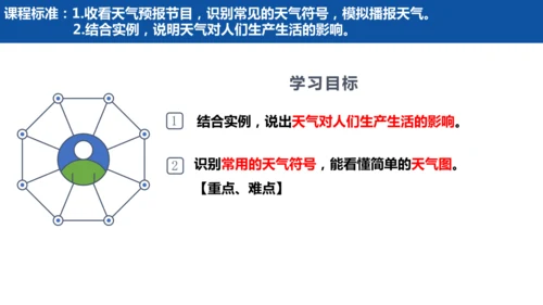 4.1 多变的天气（课件）-2024-2025学年七年级地理上册同步课件（人教版2024）