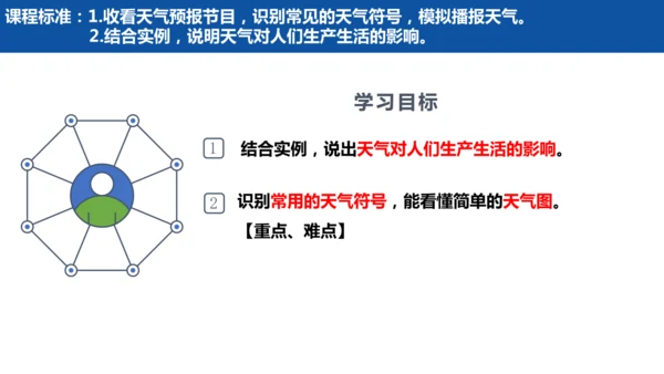 4.1 多变的天气（课件）-2024-2025学年七年级地理上册同步课件（人教版2024）