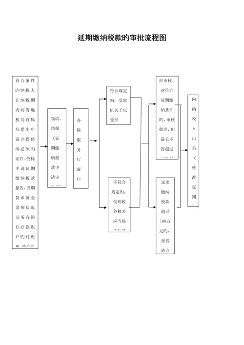 指定企业印制发票审批标准流程图.docx