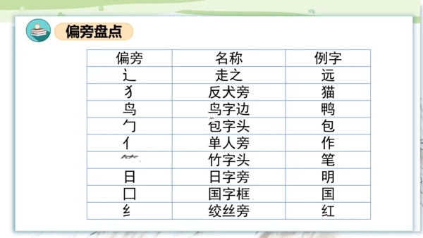 统编版2023-2024学年一年级语文上册单元速记巧练第五单元（复习课件）