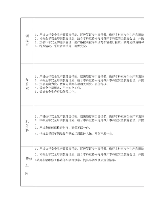 安全生产管理指标分解表及控制指标