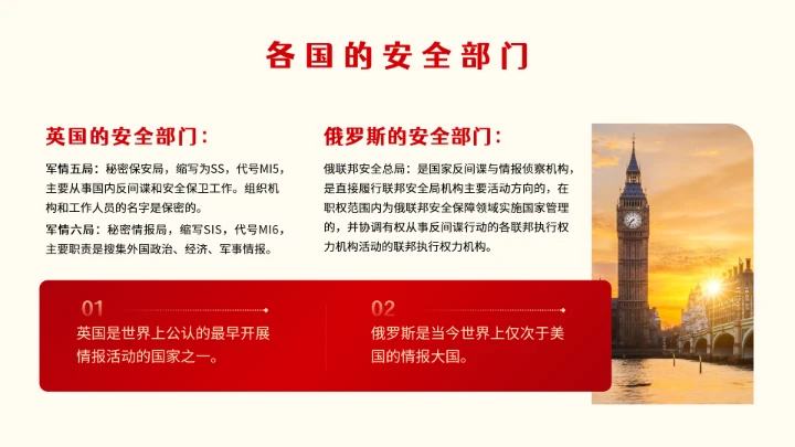 全民国家安全教育日知识维护国家安全ppt