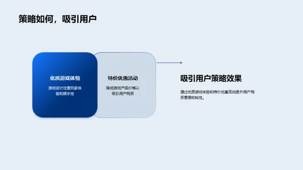 双十一游戏营销新篇章