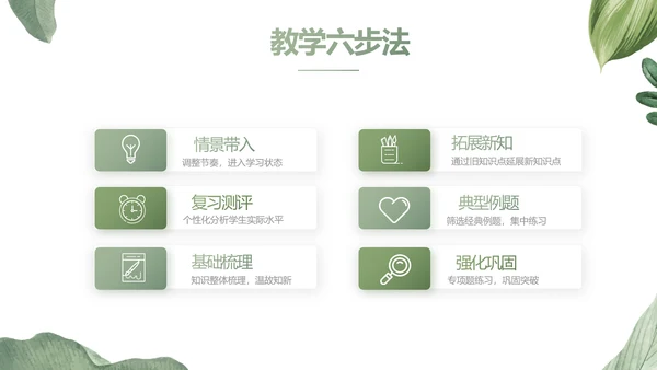绿色水彩风培训课件动态PPT模板