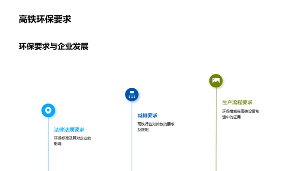 绿色革新：高铁制造之路