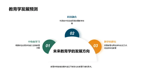 教育学全览