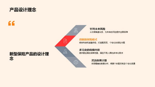 未来防护：新保险解读