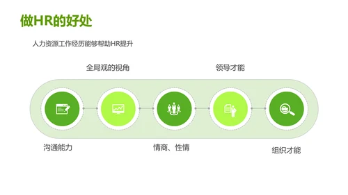 绿色灰色简约商务HR如何与业务部门沟通人力资源工作总结