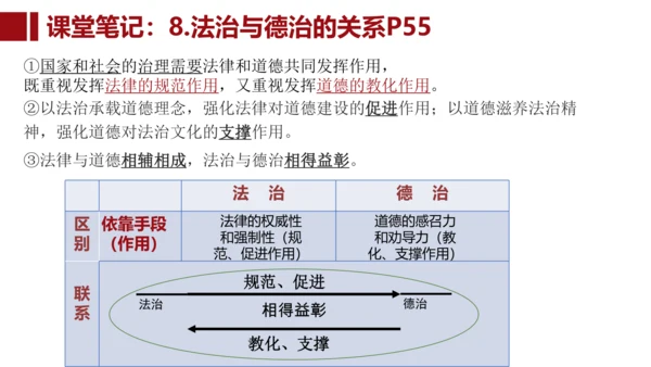 4.2 凝聚法治共识 课件