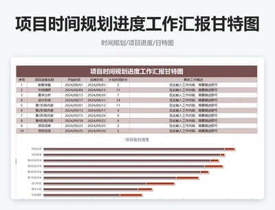 项目时间规划进度工作汇报甘特图