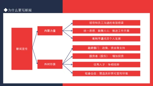 通讯员新闻写作培训动态PPT模板