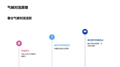 洞悉春分气象奥秘