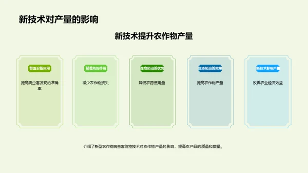 农业病虫害智慧防控