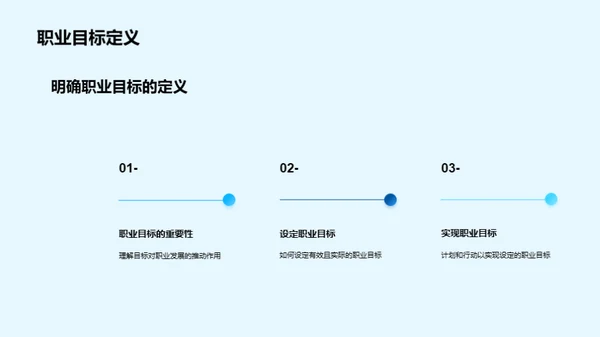 职业规划与企业共赢