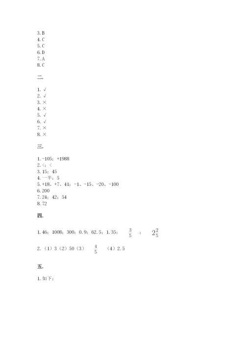 人教版六年级数学小升初试卷【突破训练】.docx