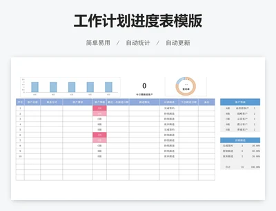 工作计划进度表模版