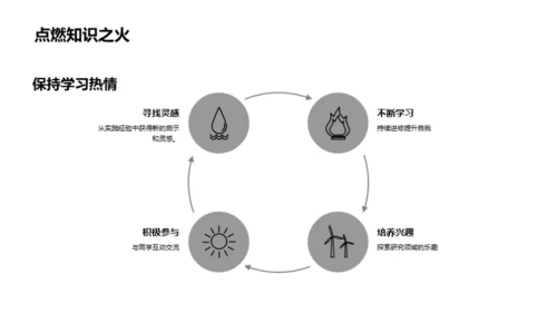 硕士之路