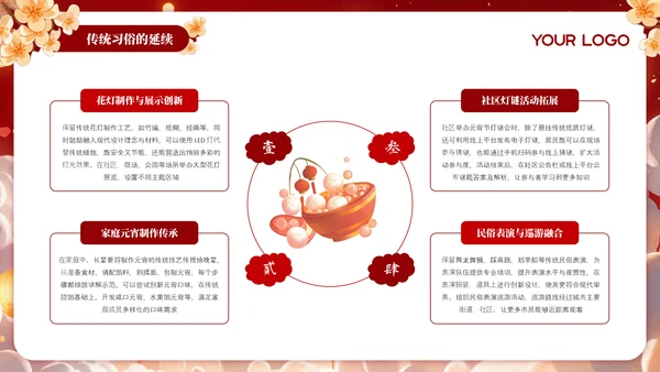 红色元宵节传统习俗文化介绍PPT模板