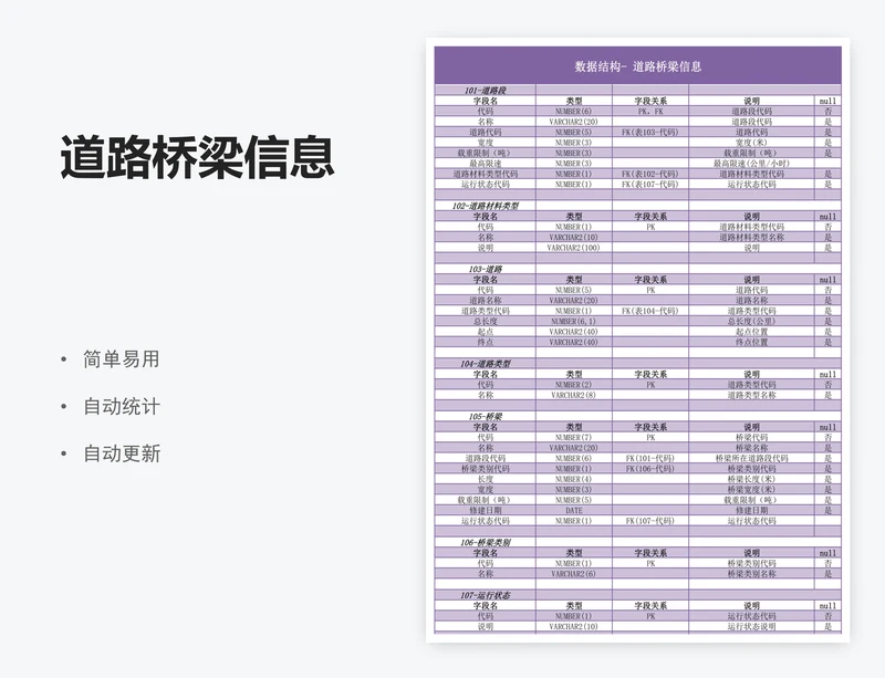 道路桥梁信息