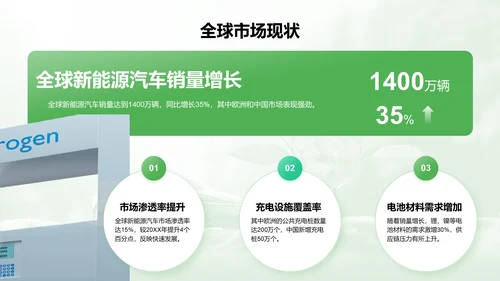 绿色商务风新能源行业年终总结PPT模板