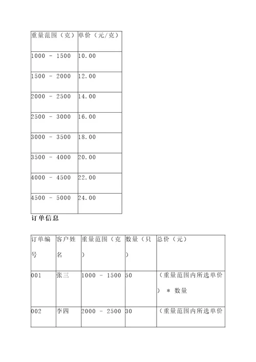 大冶散养土鸡报价单