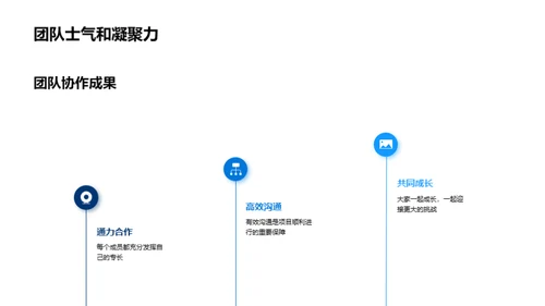 团队荣耀，共创未来