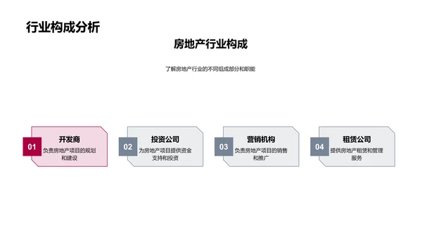 房地产行业解析