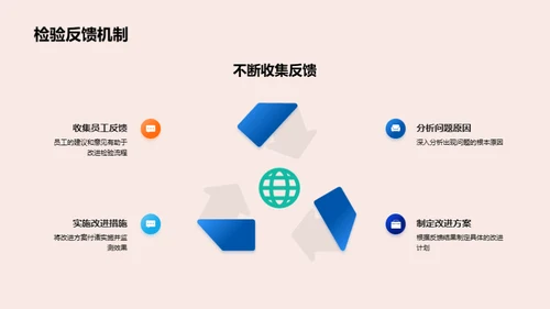 化学品检验全解析