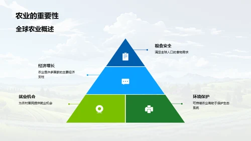 未来农业新视野