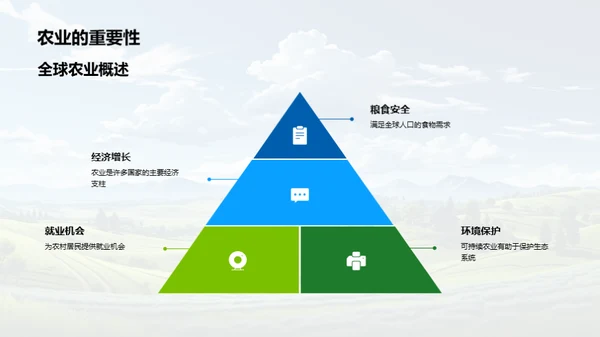 未来农业新视野