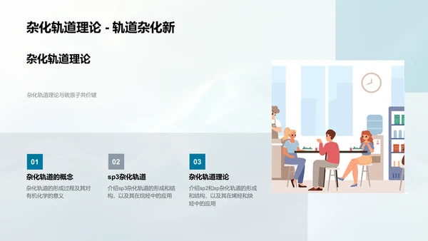 有机化学基础教学PPT模板