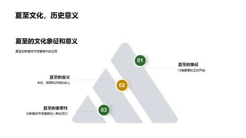 夏至营销新思维