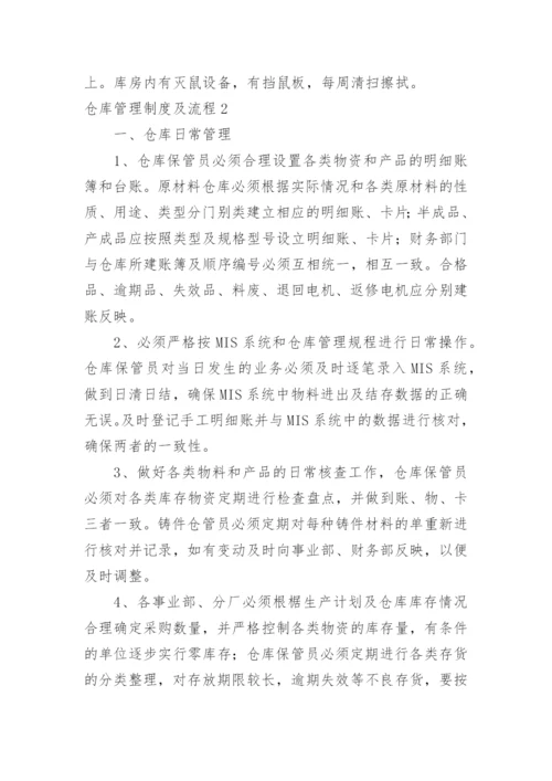 仓库管理制度及流程_3.docx