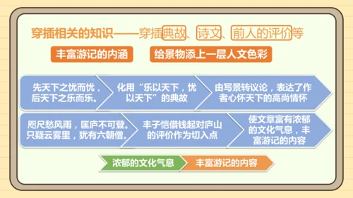 第五单元习作：学写游记（课件）2024-2025学年度统编版语文八年级下册