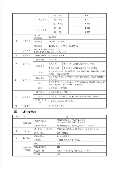 分部分项工程检验批划分方案