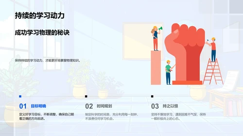 高中物理学习指南PPT模板