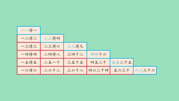 （2023秋新插图）人教版二年级数学上册 4 表内乘法（一）整理和复习（第1课时）（课件）(共45张
