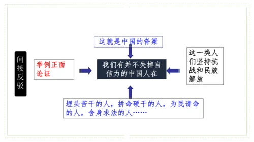 第五单元（单元复习课件）-九年级语文上册同步备课系列（统编版）(共51张PPT)