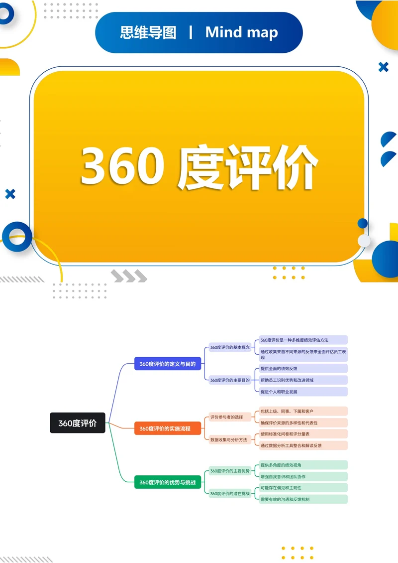 360度评价法职场思维导图