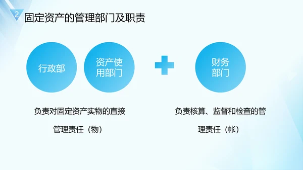企业固定资产管理培训PPT模板