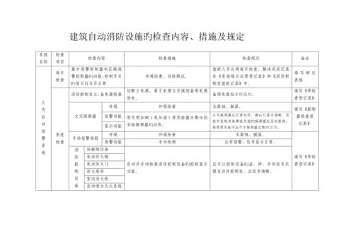 优质建筑自动消防设施及消防控制室基础规范化管理重点标准.docx