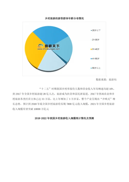 中国乡村旅游行业市场规模：有望进入万亿市场.docx